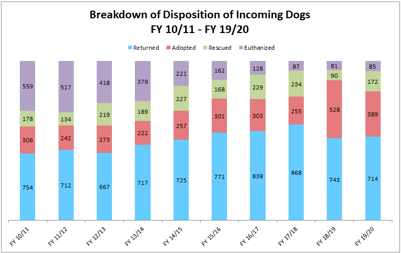 FY 2010 - FY 2020 final.png