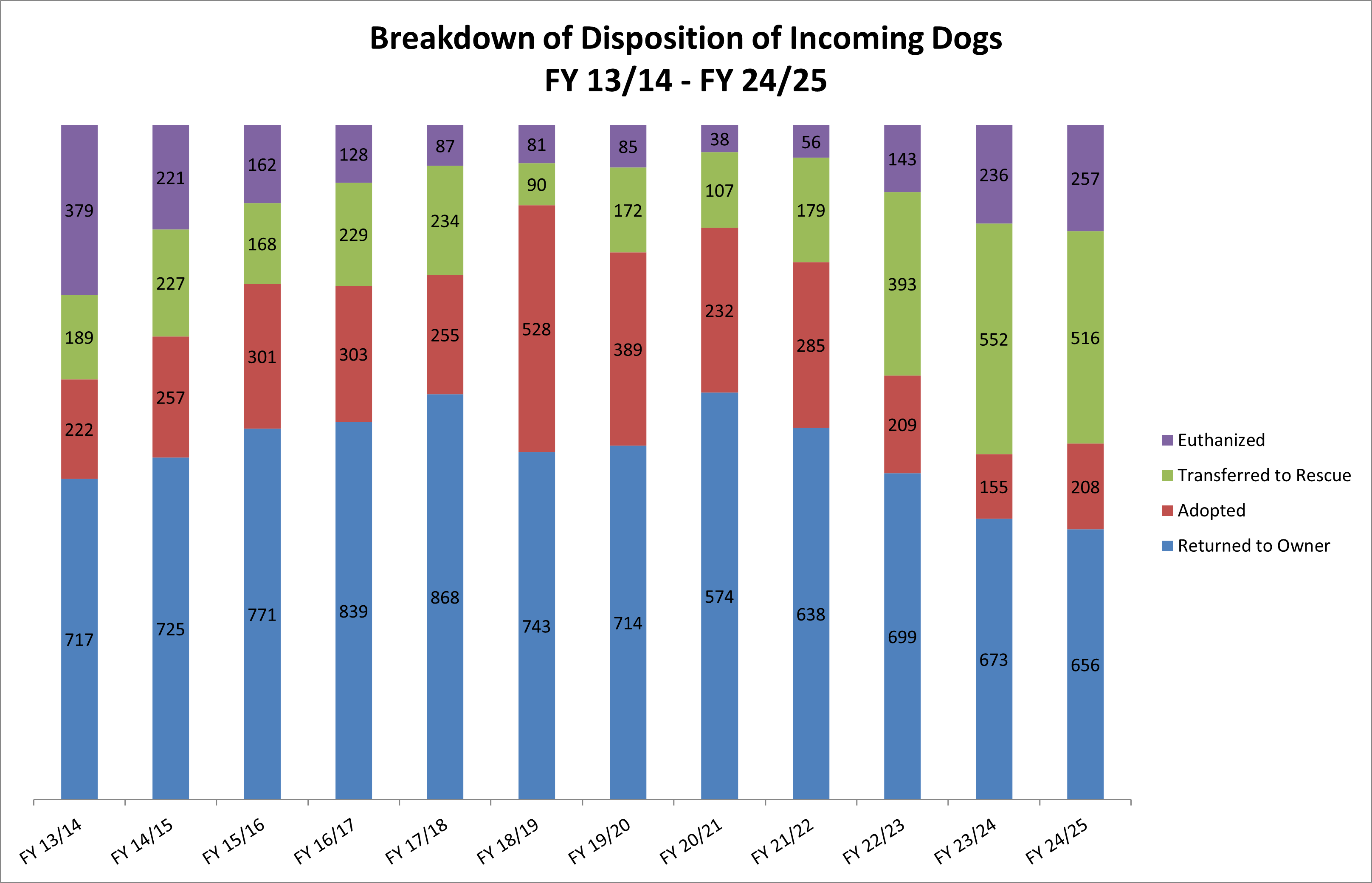 Website graph 9.13.25.png