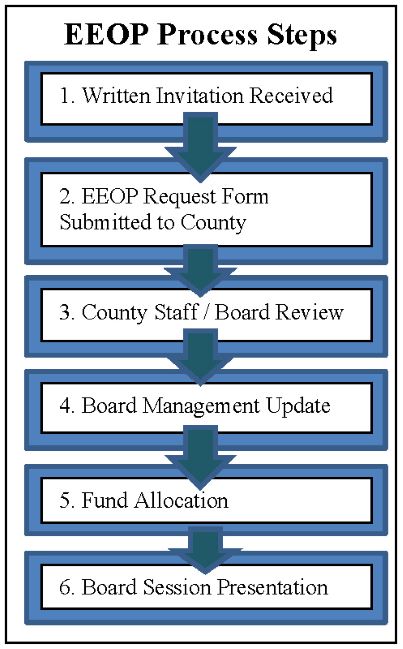 EEOP Process Steps.jpg