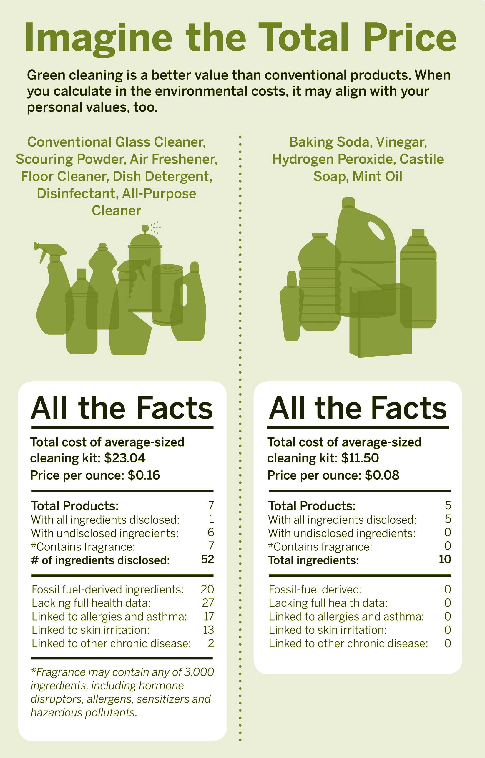 Green Cleaner Graphic