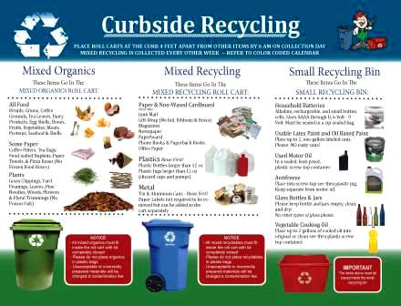 Waste Management Chart Poster