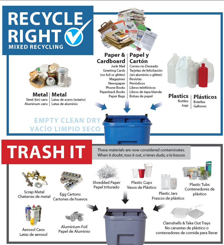 Recycle Right and Trash It Print out poster
