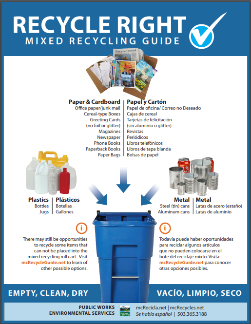 Waste Management Chart Poster