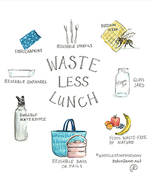 Waste Less Lunch Tips