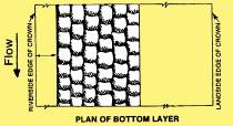 Sandbag plan of bottom layer.  Maintain staggered joint placement.